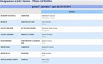 Girone F Girone F